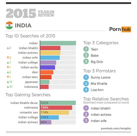 top indian porn websites|Best Indian Porn Sites in 2024 (42+ Reviews)